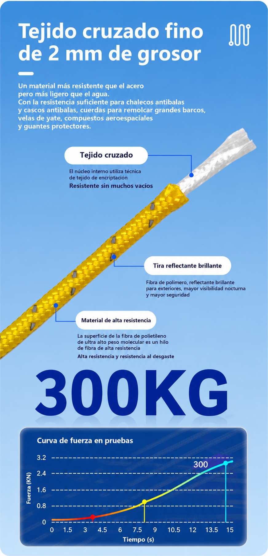 Collar de Capa de Aire